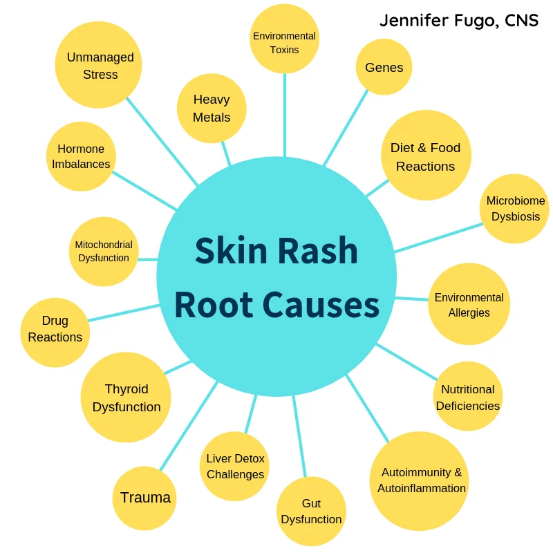 Skin Rash root causes